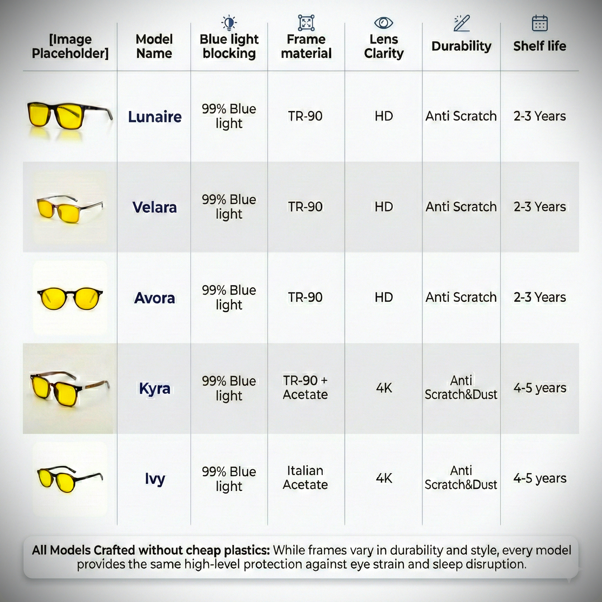 Avora DAY VISION For Staying Focused & Cut Harsh Blue Light During Daytime
