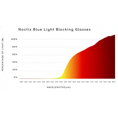 Power Fitover Day GLASSES For People With prescription Glasses