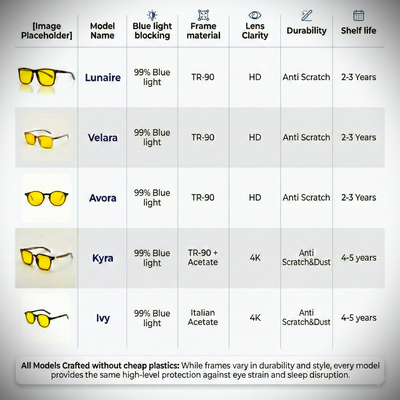 Avora DAY VISION For Staying Focused & Cut Harsh Blue Light During Daytime