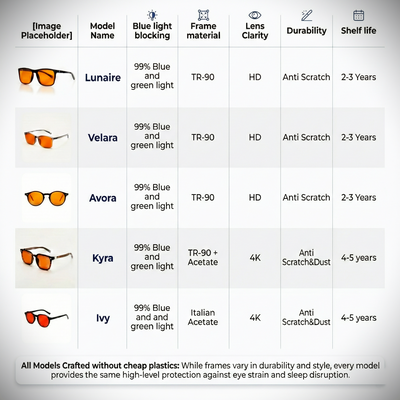 Avora GLASSES For Relieving Eye Fatigue & Restoring Your DEEP Sleep